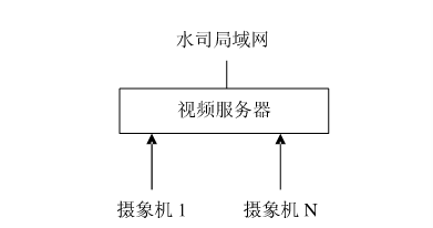 节水智能灌溉