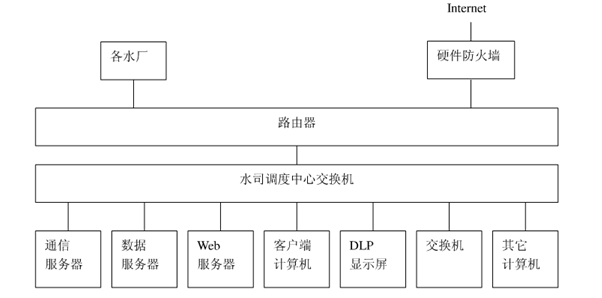 节水智能灌溉