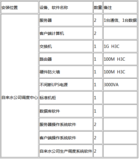 节水智能灌溉