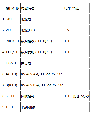 JDY-5011 数传电台