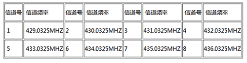 JDY-5011 数传电台