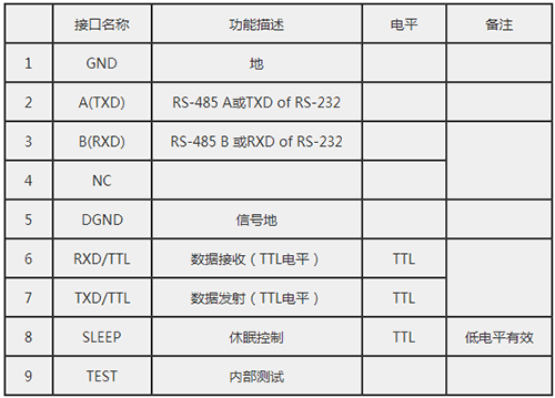 JDY-5011高速率无线数传电台