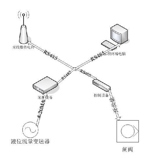 智能灌溉系统