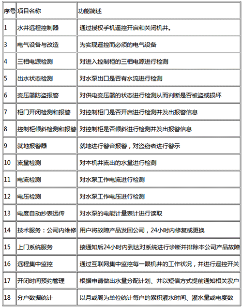 农业智能灌溉