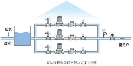 智能灌溉系统