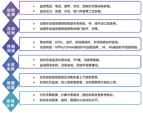 智能灌溉系统