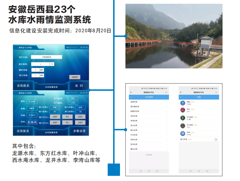 安徽岳西县23个 水库水雨情监测系统